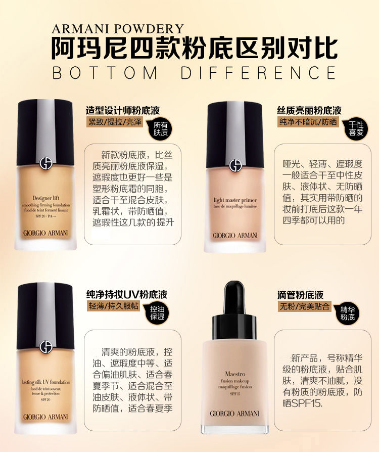 阿玛尼大师粉底液30ml